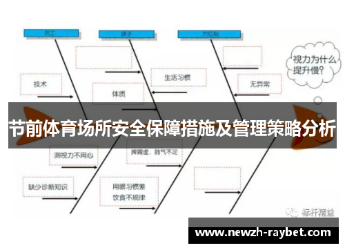 节前体育场所安全保障措施及管理策略分析 节前体育场所安全保障措施及管理策略分析