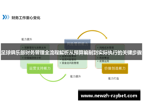 足球俱乐部财务管理全流程解析从预算编制到实际执行的关键步骤