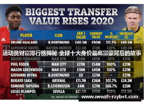 运动员财富排行榜揭秘 全球十大身价最高富豪背后的故事 运动员财富排行榜揭秘 全球十大身价最高富豪背后的故事