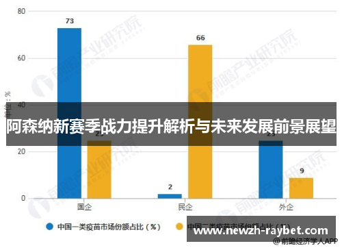 阿森纳新赛季战力提升解析与未来发展前景展望 阿森纳新赛季战力提升解析与未来发展前景展望
