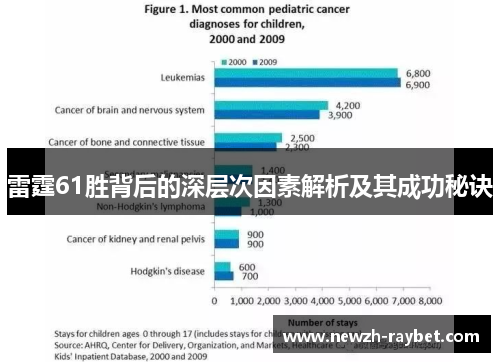 雷霆61胜背后的深层次因素解析及其成功秘诀 雷霆61胜背后的深层次因素解析及其成功秘诀