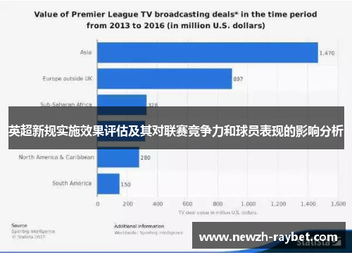 英超新规实施效果评估及其对联赛竞争力和球员表现的影响分析